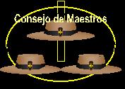 Consejo de Maestros Exploradores