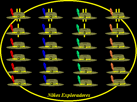 Ni�os Exploradores